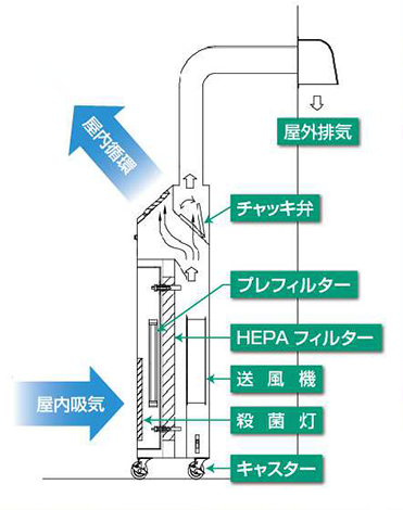 簡易陰圧装置 陰圧ユニット MX-20R 構造