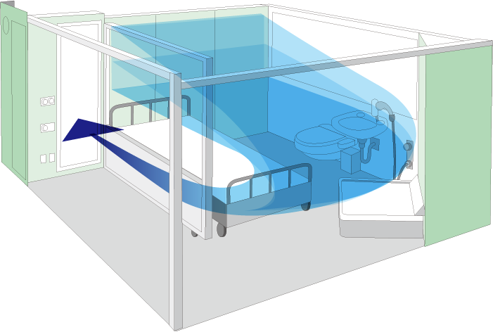 水平層流型 完全無菌病室 アイソテック