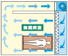 水平層流イラスト_人体