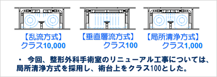 手術室