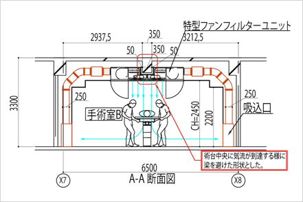 手術室