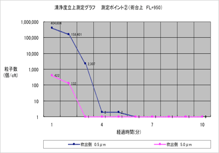 手術室