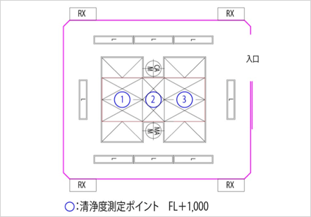 手術室