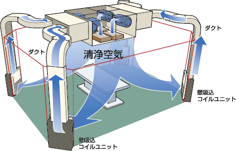 空調 ダウンフローユニット アイソテック