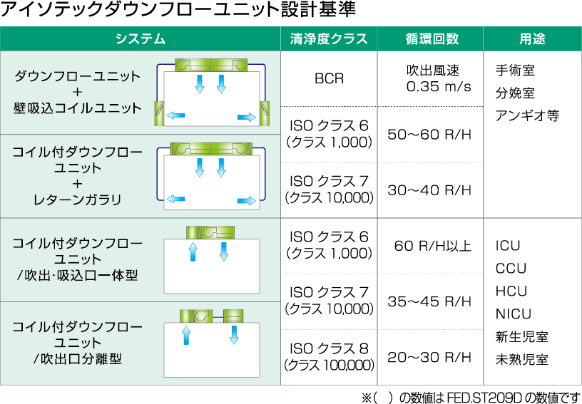 設計基準