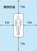 アイソテックのBCR基準