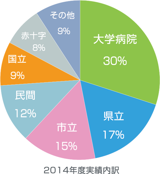 年間保守業務委託契約