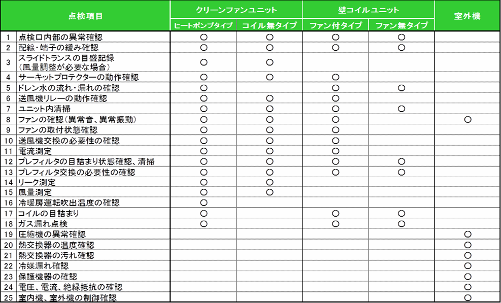 MDF点検項目